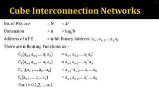 No. of PEs are = N = 2n
Dimension = n = log2N
Address of a PE = n-bit Binary Address an-1 an-2…. a1 a0
There are n Routing Functions as -
C0(an-1 an-2…. a1 a0) = an-1 an-2…. a1 a0’
C1(an-1 an-2…. a1 a0) = an-1 an-2…. a1’ a0
Cn-1(an-1 …. ai… a0) = an-1’ an-2…. ai ….a0
Ci(an-1 …. ai… a0) = an-1 an-2…. ai’ ….a0
For i = 0,1,2,…..n-1
19
 