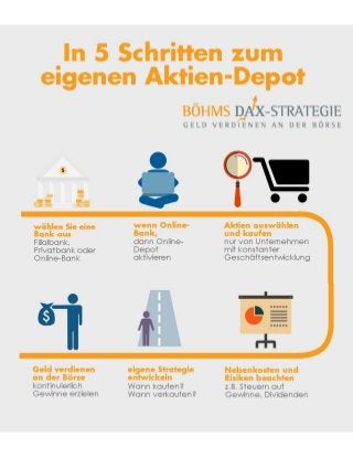 In 5 Schritten zum eigenen Aktien-Depot - Böhms DAX-Strategie