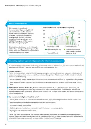 22
5G: Enable, elevate, and emerge | Digitalising us to infinity and beyond
To overcome the regulatory hurdles of obtaining permissions to install 5G infrastructure, GOI introduced the PM Gati Shakti
National Master Plan and a new draft telecommunication bill in September 2022 .
Telecom Bill, 2022:24
The Bill aims to consolidate and amend existing laws governing the provision, development, expansion, and operation of
telecommunication services, networks and infrastructure, and assignment of the spectrum. The Bill seeks to simplify the
framework for the following:
• Procedures for the grant of license, registration, authorization and terms and conditions for payments including defaults.
• Rationalization of penalty framework and consolidation of various provisions on penalties and offenses under existing
laws.
PM Gati Shakti National Master Plan,25
with an estimated investment of US$1,250 billion, across 16 ministries, will
be critical in accelerating the roll-out of digital infrastructure in India's telecoms sector. Amendments to the rules and
regulations were made to expedite the rollout of digital infrastructure, including small cells and fibre, aiming to improve the
ease of doing business.
Key amendments in Right of Way (RoW) rules:27
• Making street infrastructure accessible for telecom licensees to deploy telecom equipment and fibre at a nominal fee.
• Rationalising administrative fees for RoW permissions and site restorations.
• Incentivising the use of technology.
• Eradicating the need to obtain permissions to install infrastructure on private property.
• Aligning the state RoW rules with the centre.
The PM Gati Shakti National Master Plan has been able to merge 16 ministries to accelerate infrastructure deployment.
However, the ultimate responsibility for granting permissions remains with the state, leading to procedural delays. Deloitte
believes that the entire process should be streamlined to meet the intent of the policy.
Streamlining regulatory approvals and permissions for infrastructure deployment
GOI envisages increased tower
fibreisation up to 70 percent by 2024-25
with 1.5 million towers. The National
Broadband Mission (NBM) has been able
to serve as a foundation to enable 5G
networks. NBM also aims to increase
optical fibre layout up to 50 lakh km by
2024-25. The progress of NBM has been
detailed in the adjacent graph:19
Deloitte believes that India is on the right track,
but to achieve its target in the coming years, the
pace of fibreisation will have to be accelerated, in
collaboration with private players.
Boost to fibre infrastructure
Current (June 2022)
34.62 35.11
0.72
1.50
50.00
70.00
Optical fibre (lakh km)
Towers (Millions)
Fibreisation of Telecom
Towers/ Base Transceiver
Station (BTS) (%)
Projections (24-25)
80
60
40
20
0
1.6
1.2
0.8
0.4
0
Statistics of national broadband mission (India)
 