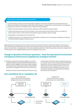 23
5G: Enable, elevate, and emerge | Digitalising us to infinity and beyond
To revive the telecom industry and promote healthy competition in the market, the government has taken measures to
reduce financial distress to telcos by providing relief on debt repayment, revising spectrum payment policies, and regulating
Foreign Direct Investment in the telecom sector.28
Below are the key takeaways:
• Option for service providers to pay the interest arising due to deferred payment by way of equity
• Increase of the spectrum tenure from 20 to 30 years. The service provider will also have the option to surrender the
spectrum after 10 years. Further, telcos are not required to pay any charge on spectrum usage.
• Unavailability of unused spectrum for industrial use.
• Through the automatic route, 100 percent FDI is now allowed in the telecom sector. Previously, only 49 percent investment
via FDI was allowed through the automatic route.26
Deloitte believes that the government has created a conducive environment for telecom operators to build the 5G ecosystem in
India. With the closure of the 5G telecom auctions, India has joined a select list of 95 countries to have rolled out 5G. Since the 5G
rollout in October 2022, a leading operator in India has successfully reached the 1 million 5G subscriber mark within a single month.30
The following are some strategies adopted by telcos for bringing 5G to the masses.
Financial stress relief measures for service providers
01. Unlike China, operators in India have adopted a mix of Non-
Standalone Networks (NSA) and Standalone Networks (SA) to
meet their roll-out obligations and business targets. Going by
the announcements made by major operators, India will have
nationwide 5G coverage by the end of the next financial year.
Globally, most telcos have launched their 5G networks using
the NSA model. The NSA 5G model is preferred by operators
as it enables a faster turnaround time and has limited Capex
requirements. But the ecosystem for 5G infrastructure is
still evolving, and we are expecting telcos to move to SA
infrastructure to cater to enterprise use cases, as it can
provide ultra-low latency and high speed with dedicated
transmission and core network.
5G New Radio (NR)
4G LTE Radio
4G Evolved
Packet Core
Non-standalone 5G vs. standalone 5G
Non-standalone 5G
NSA 5G uses a 4G LTE control plane to
manage connectivity and authorization.
Standalone 5G
SA 5G uses a 5G core to manage
connectivity and user authentication.
5G New Radio (NR)
4G LTE Radio
4G Evolved
Packet Core
5G Core
Control Plane
Data Plane
Change in dynamics of telecom operators - Have the operational environment
and physical infrastructure deployment strategies evolved?
 