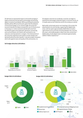 51
5G: Enable, elevate, and emerge | Digitalising us to infinity and beyond
60%
80%
30%
% %
%
5G will have an exponential impact on the world, bringing in
hyperconnectivity and low latency technology and boosting
digital innovations worldwide. While quantifying the potential
benefits will be difficult at this point, given that the adoption
of the 5G technology is in its nascent stage, the social and
economic benefits are likely to exceed the cost of infrastructure
in the long run. A direct economic benefit will come from
the efficiency gains associated with operations, processing,
and communications; all of which will contribute to cost
reduction and improvement in margins. The enhancement of
the consumer experience and creation of new markets and
demands will be the other benefits. It will also enable innovation,
which will augment ease and quality of life and business. As
5G adoption and roll-outs accelerate, countries can begin to
quantify the technology’s potential impact in economic terms, as
it creates value across industries and for the society as a whole.
Both public and private sectors are investing in 5G to enter the
advanced tech era and thereby, supporting the Digital India
vision. GOI has spent approximately US$30 billion to build a
rigid infrastructure, promote inclusivity between the rural and
the urban, and enable people to obtain last-mile connectivity.57
Additionally, private players have contributed approximately
US$18.77 billion towards 5G.59
DoT budget allocation (US$ billion)
Budget 2022-23 (US$ billion)
Establishment
Expenditure of Centre
Central Sector
Scheme Projects
Other Central
Sector Expenditure
Total
2.19
1.70
0.55
4.44
2.53
1.43
6.59
10.57
2021-2022 2022-2023
Capex Opex
Capex
3.8
Opex
6.77
Budget 2022-23 (US$ billion)
Establishment Expenditure
Bharat Net
Defence Spectrum Others
Universal Sciences Obligation Fund
Capital Infusion in BSNL
DoT Projects
2.53
1.13
0.25
0.09
0.88
5.59
0.12
 