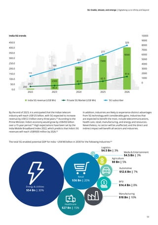 53
5G: Enable, elevate, and emerge | Digitalising us to infinity and beyond
By the end of 2023, it is anticipated that the Indian telecom
industry will reach US$125 billion, with 5G expected to increase
revenue by US$12.5 billion every three years.60
According to the
Prime Minister, India's economy would grow by US$450 billion
over a 15-year period.59
High expectations have been set by the
India Mobile Broadband Index 2022, which predicts that India's 5G
revenues will reach US$9000 million by 2026.65
In addition, industries are likely to experience distinct advantages
from 5G technology with considerable gains. Industries that
are expected to benefit the most, include telecommunications,
health care, retail, manufacturing, and energy and resources.
Nevertheless, no sector will be unaffected, and the direct and
indirect impact will benefit all sectors and industries.
Healthcare
$27 Bn | 15%
The total 5G-enabled potential GDP for India ~US$180 billion in 2030 for the following Industries:64
111
23.7
2022
200
169
2300
Manufacturing
$18 Bn | 10%
Logistics
$4.5 Bn | 3%
Media & Entertainment
$4.5 Bn | 3%
30.3
2023
222
4900
2024
42.0
277
7200
2025
5G subscriber
Private 5G Market (US$ Mn)
India 5G revenue (US$ Mn)
62.5
329
9000
2026
97.4
450.0
350.0
400.0
300.0
250.0
200.0
150.0
100.0
50.0
0.0
10000
9000
8000
7000
6000
5000
4000
3000
2000
1000
0
Energy & Utilities
$54 Bn | 30%
Retail
$36 Bn | 20% BFSI
$14.4 Bn | 8%
Automotive
$12.6 Bn | 7%
Agriculture
$9 Bn | 5%
India 5G trends
 