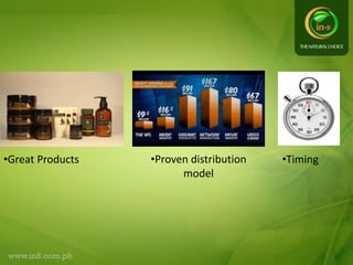 •Great Products •Timing•Proven distribution
model
 