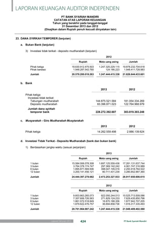 laporan keuangan audit 