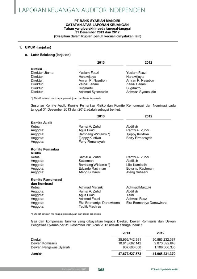 laporan keuangan audit