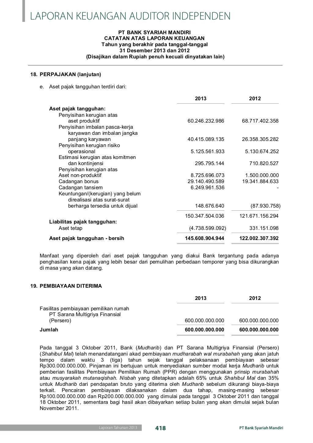 laporan keuangan audit