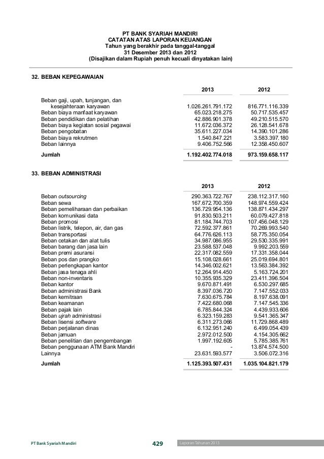 laporan keuangan audit
