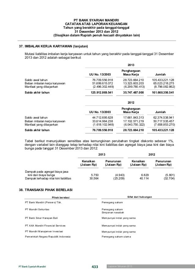 laporan keuangan audit