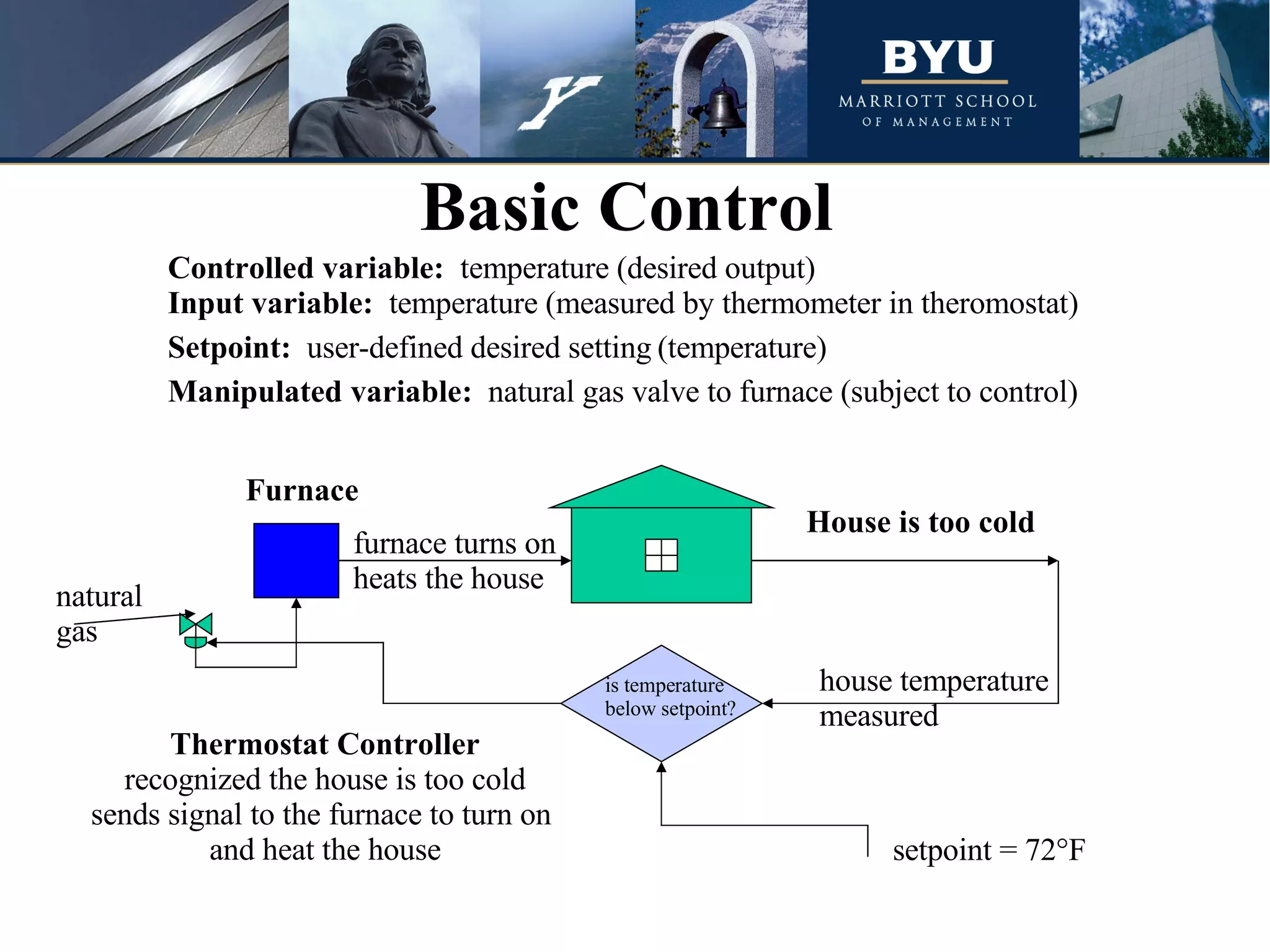 Basic Control  House is too cold Furnace Thermostat Controller recognized the house is too cold sends signal to the furnace to turn on  and heat the house furnace turns on heats the house natural  gas house temperature measured is temperature  below setpoint? setpoint = 72°F Controlled variable:  temperature (desired output) Input variable:   temperature (measured by thermometer in theromostat) Setpoint:   user-defined desired setting   (temperature) Manipulated variable:   natural gas valve to furnace (subject to control) 