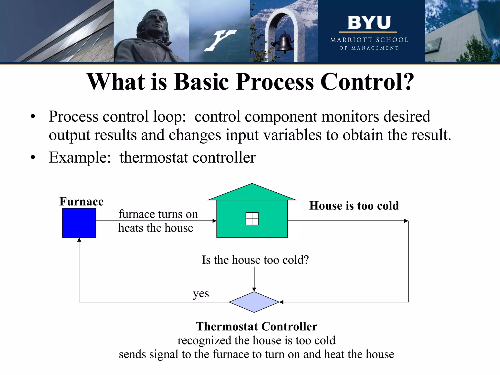What is Basic Process Control? Process control loop:  control component monitors desired output results and changes input variables to obtain the result. Example:  thermostat controller  House is too cold Furnace Thermostat Controller recognized the house is too cold sends signal to the furnace to turn on and heat the house furnace turns on heats the house Is the house too cold? yes 