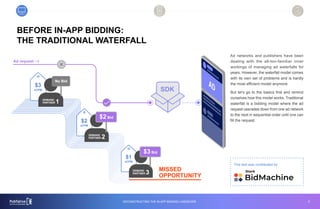 Deconstructing the In-App Bidding Landscape [White Paper]