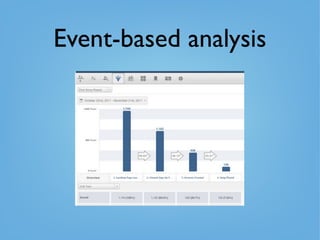 Event-based analysis
 