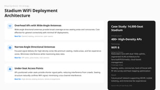 In-Building Mobile Network & WiFi Solutions for Stadiums.pptx