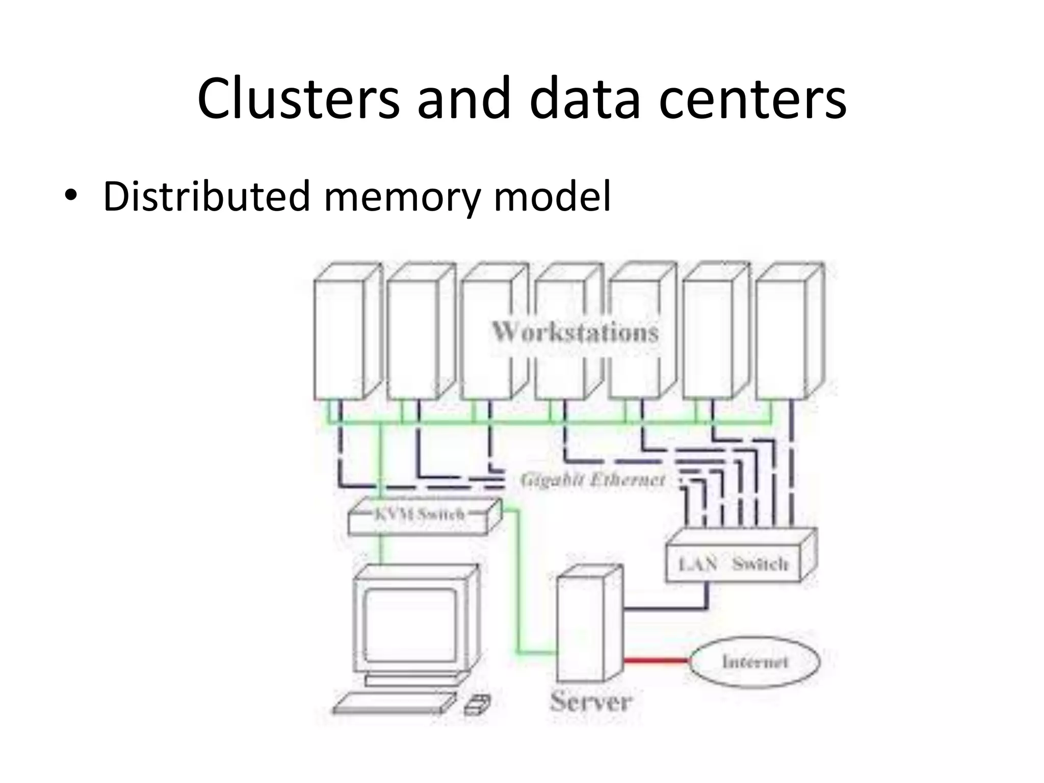 Clusters and data centers
• Distributed memory model
 