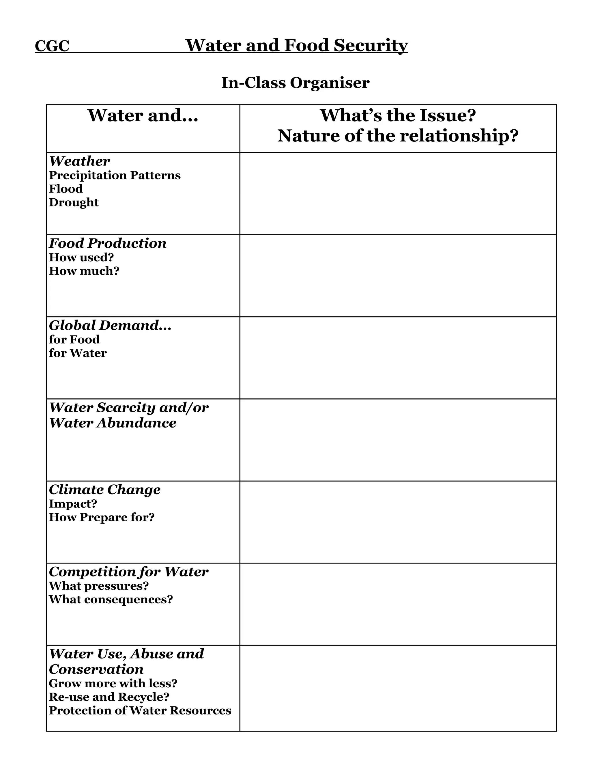 CGC Water and Food Security
In-Class Organiser
Water and... What’s the Issue?
Nature of the relationship?
Weather
Precipitation Patterns
Flood
Drought
Food Production
How used?
How much?
Global Demand...
for Food
for Water
Water Scarcity and/or
Water Abundance
Climate Change
Impact?
How Prepare for?
Competition for Water
What pressures?
What consequences?
Water Use, Abuse and
Conservation
Grow more with less?
Re-use and Recycle?
Protection of Water Resources