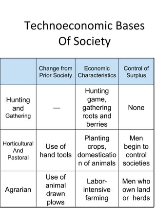 Importance of social structure picture