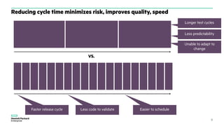 Reducing cycle time minimizes risk, improves quality, speed
9
VS.
Faster release cycle Less code to validate Easier to sch...