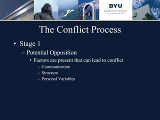The Conflict Process Stage 1 Potential Opposition Factors are present that can lead to conflict Communication Structure Personal Variables 