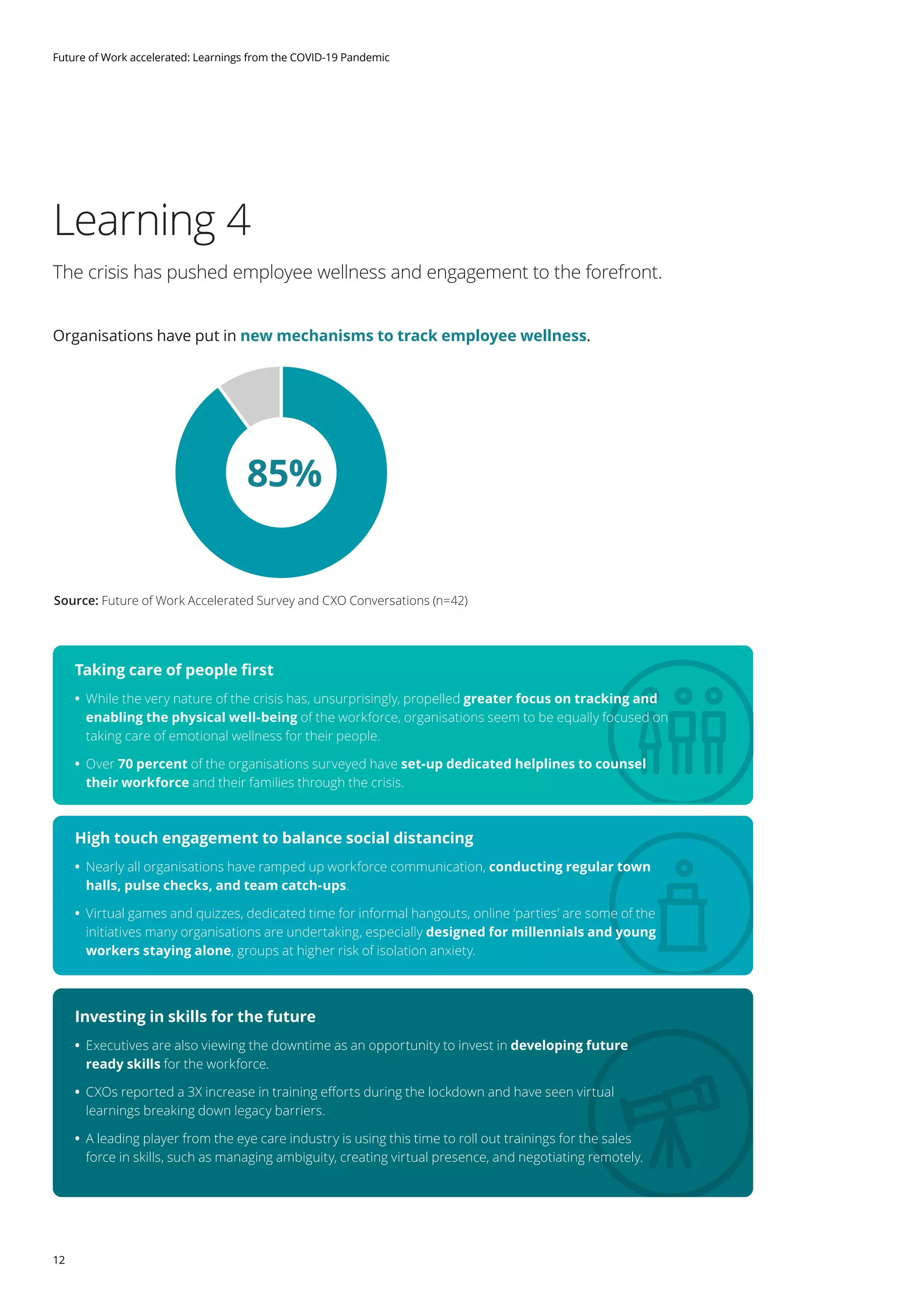 12
Future of Work accelerated: Learnings from the COVID-19 Pandemic
Learning 4
The crisis has pushed employee wellness and engagement to the forefront.
Source: Future of Work Accelerated Survey and CXO Conversations (n=42)
85%
Taking care of people first
	• While the very nature of the crisis has, unsurprisingly, propelled greater focus on tracking and
enabling the physical well-being of the workforce, organisations seem to be equally focused on
taking care of emotional wellness for their people.
	• Over 70 percent of the organisations surveyed have set-up dedicated helplines to counsel
their workforce and their families through the crisis.
Organisations have put in new mechanisms to track employee wellness.
High touch engagement to balance social distancing
	• Nearly all organisations have ramped up workforce communication, conducting regular town
halls, pulse checks, and team catch-ups.
	• Virtual games and quizzes, dedicated time for informal hangouts, online ‘parties’ are some of the
initiatives many organisations are undertaking, especially designed for millennials and young
workers staying alone, groups at higher risk of isolation anxiety.
Investing in skills for the future
	• Executives are also viewing the downtime as an opportunity to invest in developing future
ready skills for the workforce.
	• CXOs reported a 3X increase in training efforts during the lockdown and have seen virtual
learnings breaking down legacy barriers.
	• A leading player from the eye care industry is using this time to roll out trainings for the sales
force in skills, such as managing ambiguity, creating virtual presence, and negotiating remotely.
 