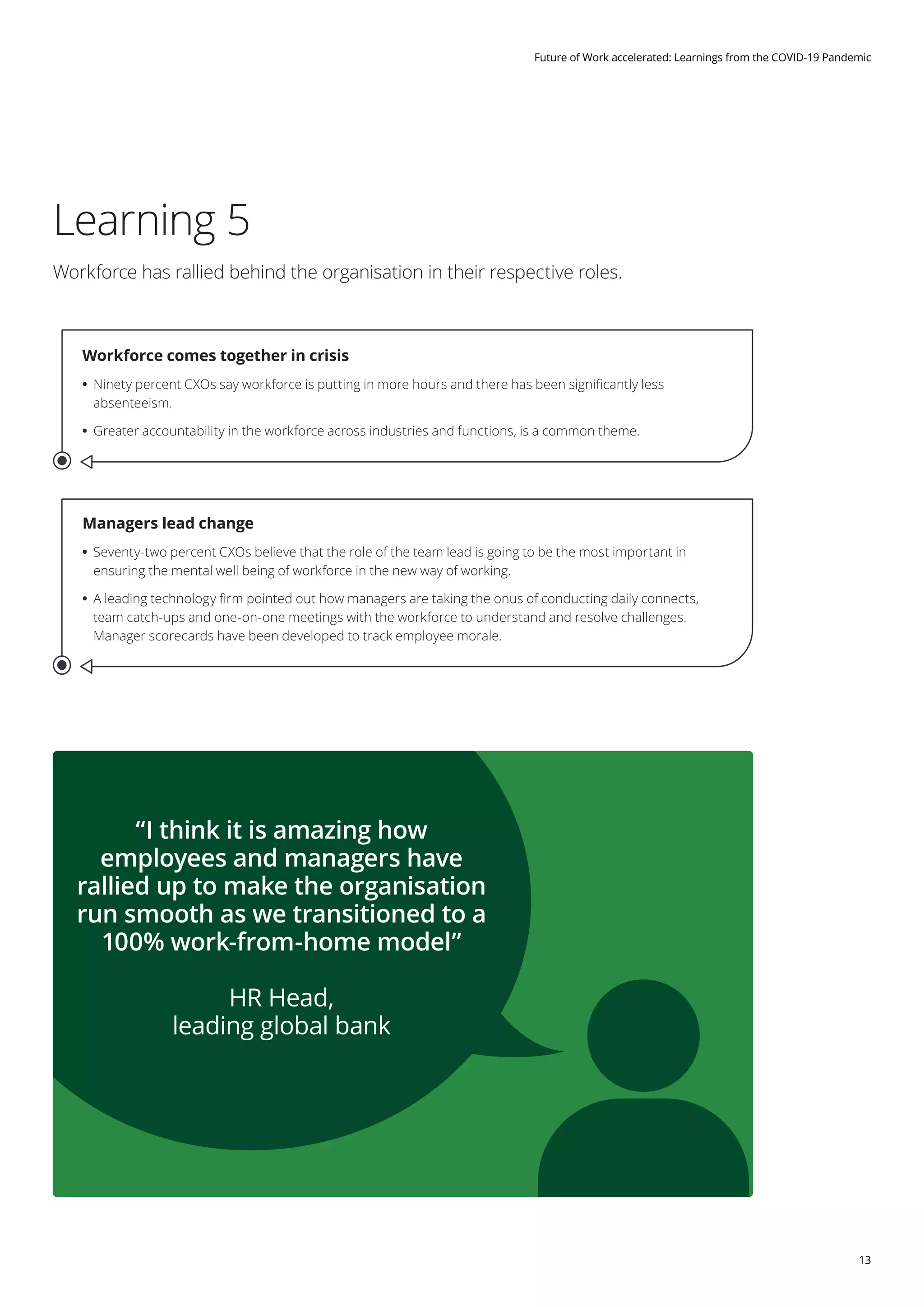 13
Future of Work accelerated: Learnings from the COVID-19 Pandemic
Learning 5
Workforce has rallied behind the organisation in their respective roles.
Workforce comes together in crisis
	• Ninety percent CXOs say workforce is putting in more hours and there has been significantly less
absenteeism.
	• Greater accountability in the workforce across industries and functions, is a common theme.
Managers lead change
	• Seventy-two percent CXOs believe that the role of the team lead is going to be the most important in
ensuring the mental well being of workforce in the new way of working.
	• A leading technology firm pointed out how managers are taking the onus of conducting daily connects,
team catch-ups and one-on-one meetings with the workforce to understand and resolve challenges.
Manager scorecards have been developed to track employee morale.
“I think it is amazing how
employees and managers have
rallied up to make the organisation
run smooth as we transitioned to a
100% work-from-home model”
HR Head,
leading global bank
 