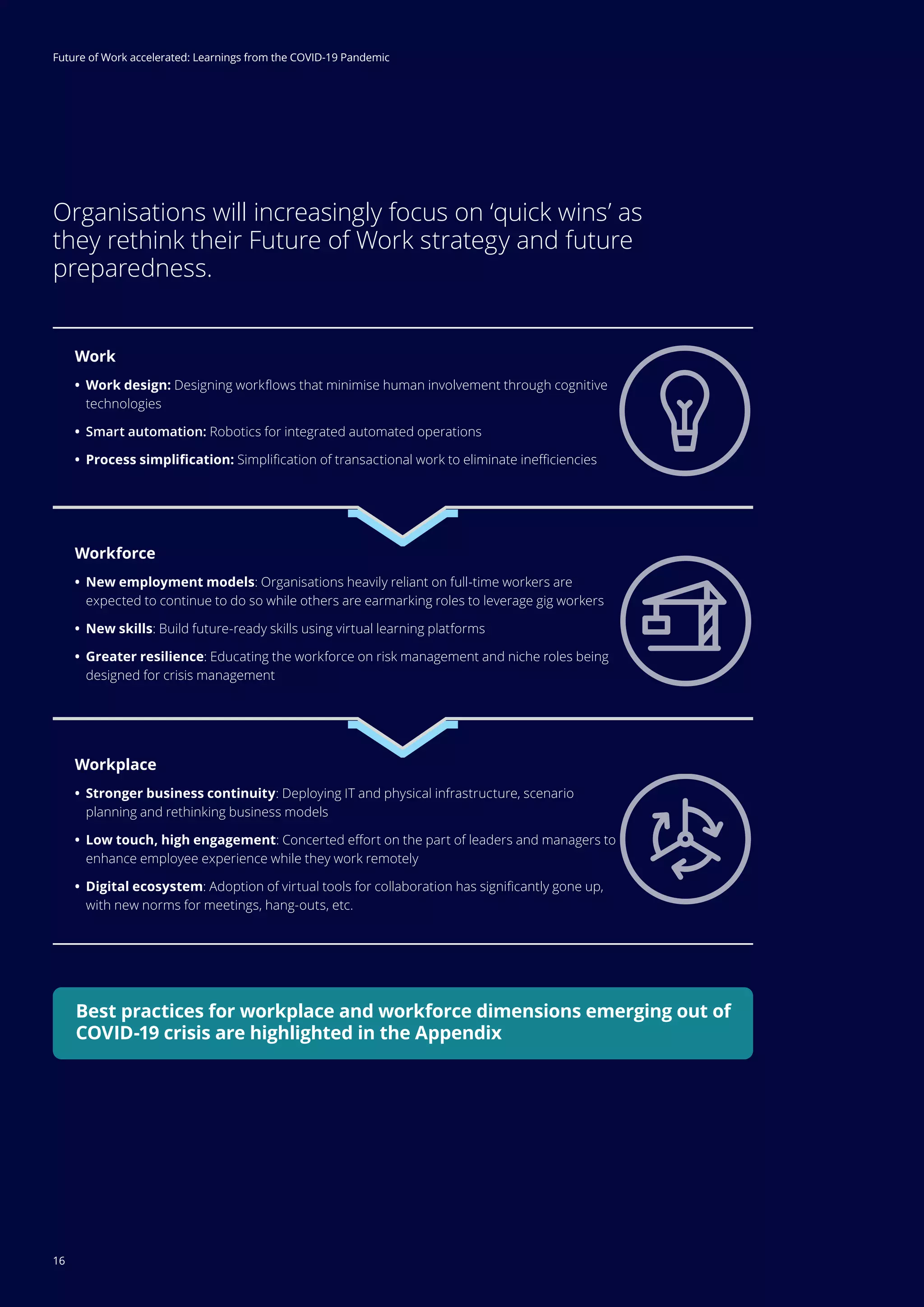 16
Future of Work accelerated: Learnings from the COVID-19 Pandemic
Organisations will increasingly focus on ‘quick wins’ as
they rethink their Future of Work strategy and future
preparedness.
Workforce
	• New employment models: Organisations heavily reliant on full-time workers are
expected to continue to do so while others are earmarking roles to leverage gig workers
	• New skills: Build future-ready skills using virtual learning platforms
	• Greater resilience: Educating the workforce on risk management and niche roles being
designed for crisis management
Workplace
	• Stronger business continuity: Deploying IT and physical infrastructure, scenario
planning and rethinking business models
	• Low touch, high engagement: Concerted effort on the part of leaders and managers to
enhance employee experience while they work remotely
	• Digital ecosystem: Adoption of virtual tools for collaboration has significantly gone up,
with new norms for meetings, hang-outs, etc.
Work
	• Work design: Designing workflows that minimise human involvement through cognitive
technologies
	• Smart automation: Robotics for integrated automated operations
	• Process simplification: Simplification of transactional work to eliminate inefficiencies
Best practices for workplace and workforce dimensions emerging out of
COVID-19 crisis are highlighted in the Appendix
Future of Work accelerated: Learnings from the COVID-19 Pandemic
16
 