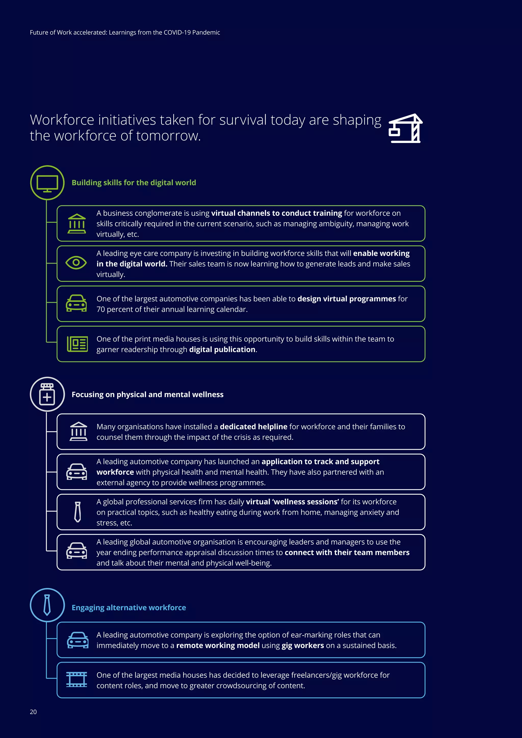 20
Future of Work accelerated: Learnings from the COVID-19 Pandemic
Workforce initiatives taken for survival today are shaping
the workforce of tomorrow.
Engaging alternative workforce
A leading automotive company is exploring the option of ear-marking roles that can
immediately move to a remote working model using gig workers on a sustained basis.
One of the largest media houses has decided to leverage freelancers/gig workforce for
content roles, and move to greater crowdsourcing of content.
A leading global automotive organisation is encouraging leaders and managers to use the
year ending performance appraisal discussion times to connect with their team members
and talk about their mental and physical well-being.
A business conglomerate is using virtual channels to conduct training for workforce on
skills critically required in the current scenario, such as managing ambiguity, managing work
virtually, etc.
A leading eye care company is investing in building workforce skills that will enable working
in the digital world. Their sales team is now learning how to generate leads and make sales
virtually.
One of the largest automotive companies has been able to design virtual programmes for
70 percent of their annual learning calendar.
One of the print media houses is using this opportunity to build skills within the team to
garner readership through digital publication.
Many organisations have installed a dedicated helpline for workforce and their families to
counsel them through the impact of the crisis as required.
A leading automotive company has launched an application to track and support
workforce with physical health and mental health. They have also partnered with an
external agency to provide wellness programmes.
A global professional services firm has daily virtual ‘wellness sessions’ for its workforce
on practical topics, such as healthy eating during work from home, managing anxiety and
stress, etc.
Building skills for the digital world
Focusing on physical and mental wellness
Future of Work accelerated: Learnings from the COVID-19 Pandemic
20
 