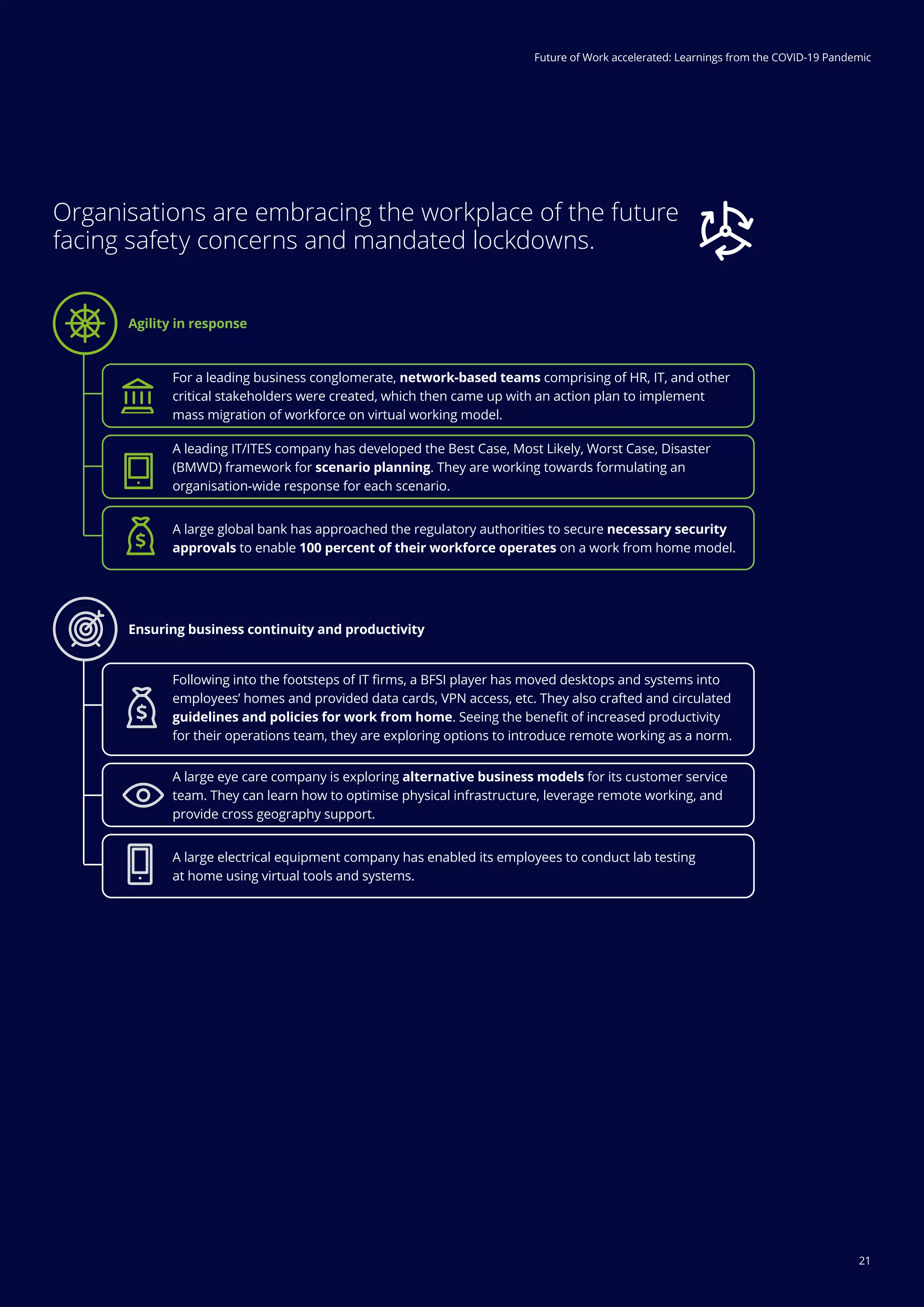 21
Future of Work accelerated: Learnings from the COVID-19 Pandemic
Organisations are embracing the workplace of the future
facing safety concerns and mandated lockdowns.
For a leading business conglomerate, network-based teams comprising of HR, IT, and other
critical stakeholders were created, which then came up with an action plan to implement
mass migration of workforce on virtual working model.
A leading IT/ITES company has developed the Best Case, Most Likely, Worst Case, Disaster
(BMWD) framework for scenario planning. They are working towards formulating an
organisation-wide response for each scenario.
A large global bank has approached the regulatory authorities to secure necessary security
approvals to enable 100 percent of their workforce operates on a work from home model.
Following into the footsteps of IT firms, a BFSI player has moved desktops and systems into
employees’ homes and provided data cards, VPN access, etc. They also crafted and circulated
guidelines and policies for work from home. Seeing the benefit of increased productivity
for their operations team, they are exploring options to introduce remote working as a norm.
A large eye care company is exploring alternative business models for its customer service
team. They can learn how to optimise physical infrastructure, leverage remote working, and
provide cross geography support.
A large electrical equipment company has enabled its employees to conduct lab testing
at home using virtual tools and systems.
Agility in response
Ensuring business continuity and productivity
Future of Work accelerated: Learnings from the COVID-19 Pandemic
21
 