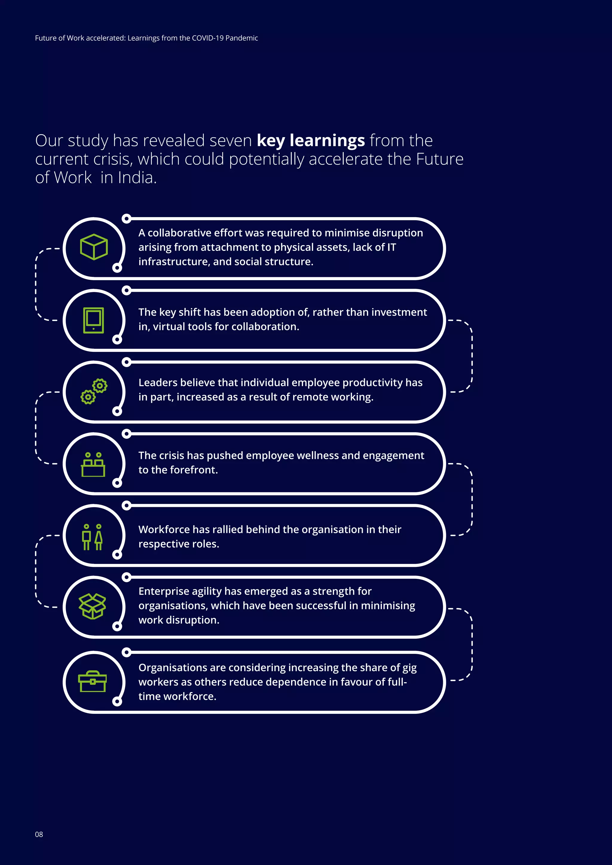 08
Future of Work accelerated: Learnings from the COVID-19 Pandemic
Our study has revealed seven key learnings from the
current crisis, which could potentially accelerate the Future
of Work in India.
A collaborative effort was required to minimise disruption
arising from attachment to physical assets, lack of IT
infrastructure, and social structure.
The key shift has been adoption of, rather than investment
in, virtual tools for collaboration.
Leaders believe that individual employee productivity has
in part, increased as a result of remote working.
The crisis has pushed employee wellness and engagement
to the forefront.
Workforce has rallied behind the organisation in their
respective roles.
Enterprise agility has emerged as a strength for
organisations, which have been successful in minimising
work disruption.
Organisations are considering increasing the share of gig
workers as others reduce dependence in favour of full-
time workforce.
Future of Work accelerated: Learnings from the COVID-19 Pandemic
08
 