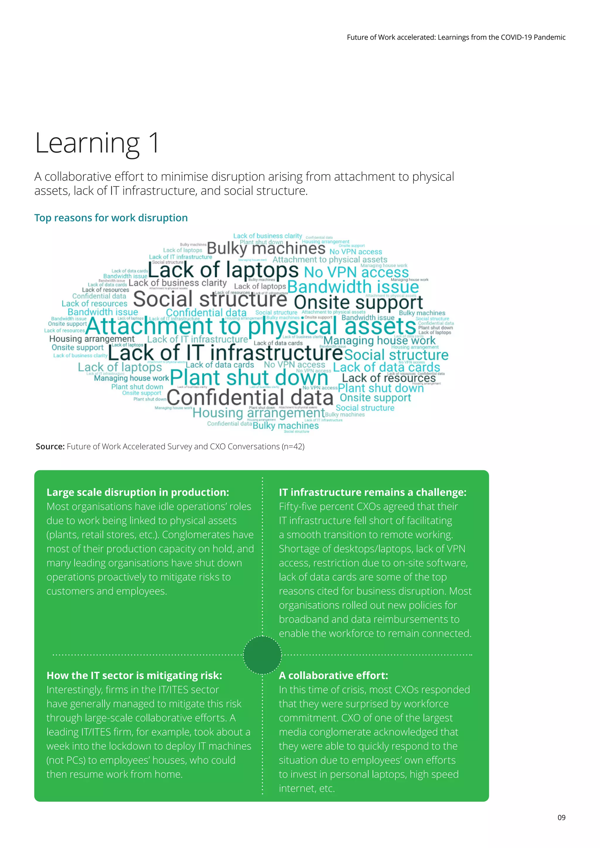 09
Future of Work accelerated: Learnings from the COVID-19 Pandemic
Learning 1
A collaborative effort to minimise disruption arising from attachment to physical
assets, lack of IT infrastructure, and social structure.
Large scale disruption in production:
Most organisations have idle operations’ roles
due to work being linked to physical assets
(plants, retail stores, etc.). Conglomerates have
most of their production capacity on hold, and
many leading organisations have shut down
operations proactively to mitigate risks to
customers and employees.
How the IT sector is mitigating risk:
Interestingly, firms in the IT/ITES sector
have generally managed to mitigate this risk
through large-scale collaborative efforts. A
leading IT/ITES firm, for example, took about a
week into the lockdown to deploy IT machines
(not PCs) to employees’ houses, who could
then resume work from home.
A collaborative effort:
In this time of crisis, most CXOs responded
that they were surprised by workforce
commitment. CXO of one of the largest
media conglomerate acknowledged that
they were able to quickly respond to the
situation due to employees’ own efforts
to invest in personal laptops, high speed
internet, etc.
IT infrastructure remains a challenge:
Fifty-five percent CXOs agreed that their
IT infrastructure fell short of facilitating
a smooth transition to remote working.
Shortage of desktops/laptops, lack of VPN
access, restriction due to on-site software,
lack of data cards are some of the top
reasons cited for business disruption. Most
organisations rolled out new policies for
broadband and data reimbursements to
enable the workforce to remain connected.
Source: Future of Work Accelerated Survey and CXO Conversations (n=42)
Top reasons for work disruption
 
