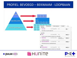 PROFIEL: BEVOEGD – BEKWAAM - LOOPBAAN
 