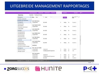 UITGEBREIDE MANAGEMENT RAPPORTAGES
 