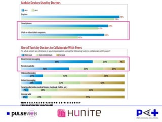 Bron: H e a l t h c a r e I T 2 0 1 2 P r i o r i t i e s S u r v e y
(InformationWeek Healthcare)
 