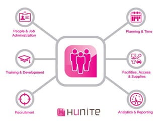 Mobiel dashboard van PAT en Hunite