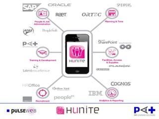 Mobiel dashboard van PAT en Hunite