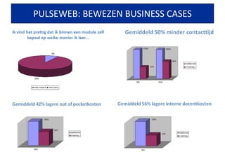 PULSEWEB: BEWEZEN BUSINESS CASES
 