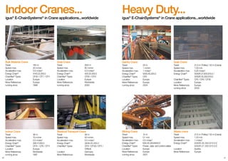 igus E-ChainSystems and Chainflex Cables for EOT Cranes | PDF