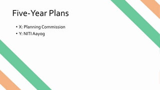 Five-Year Plans
• X: Planning Commission
• Y: NITI Aayog
 