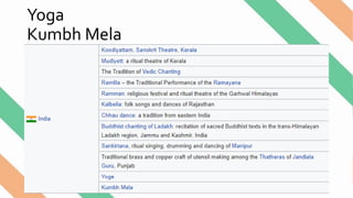 Yoga
Kumbh Mela
 