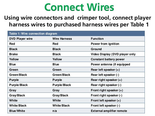 In dash dvd player installation jensen head unit wiring diagram 