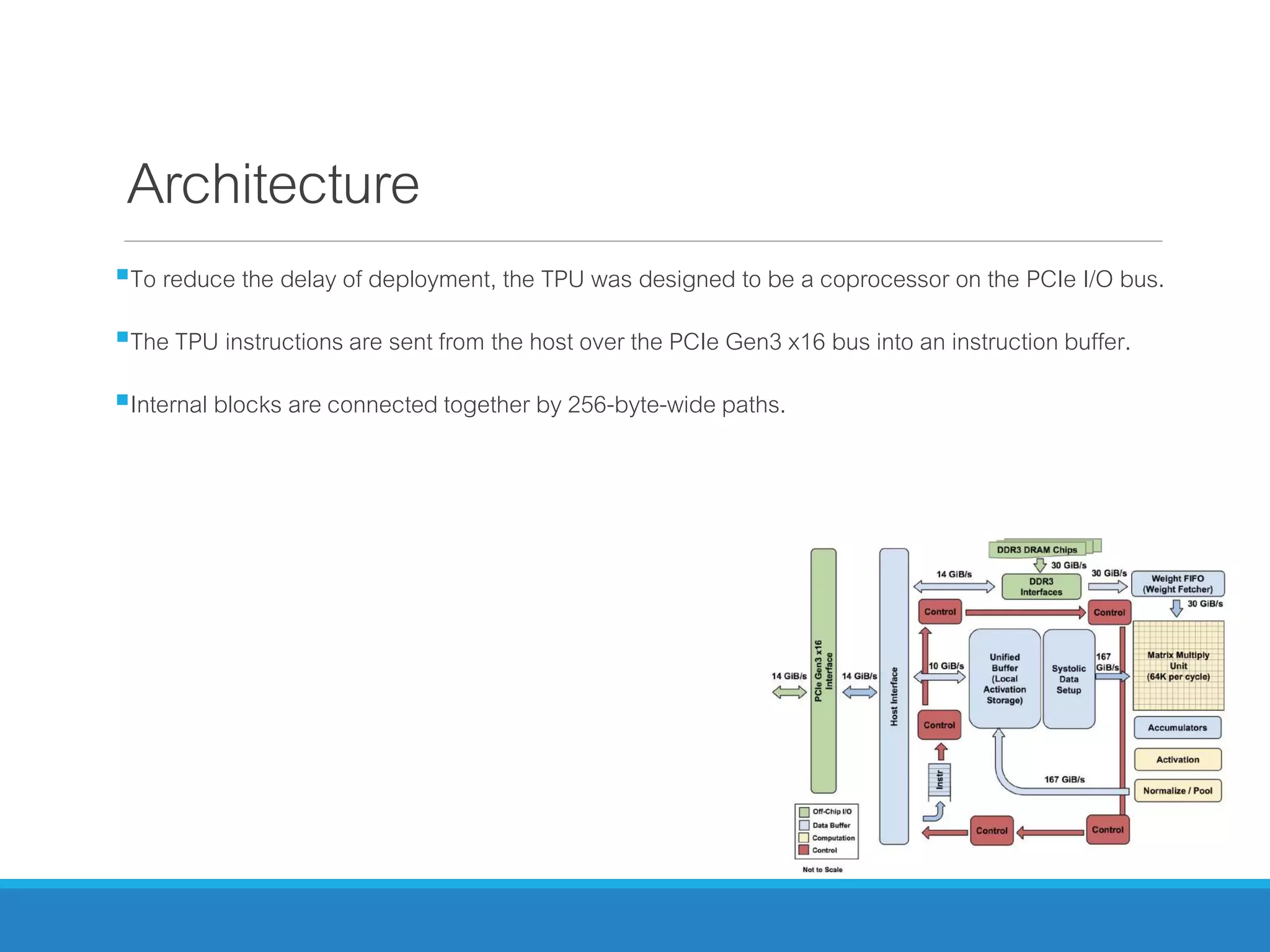 Architecture
To reduce the delay of deployment, the TPU was designed to be a coprocessor on the PCIe I/O bus.
The TPU instructions are sent from the host over the PCIe Gen3 x16 bus into an instruction buffer.
Internal blocks are connected together by 256-byte-wide paths.
 