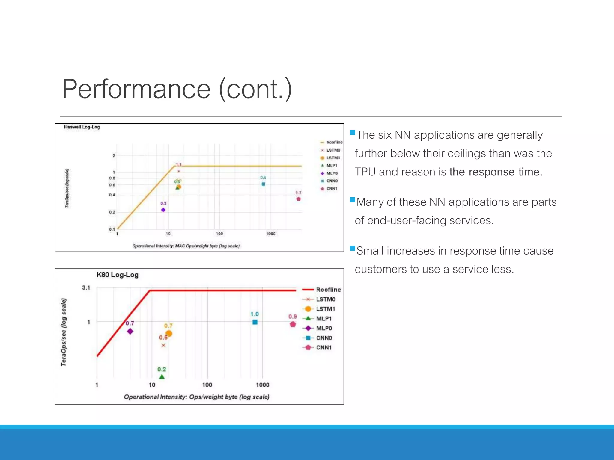 Performance (cont.)
The six NN applications are generally
further below their ceilings than was the
TPU and reason is the response time.
Many of these NN applications are parts
of end-user-facing services.
Small increases in response time cause
customers to use a service less.
 