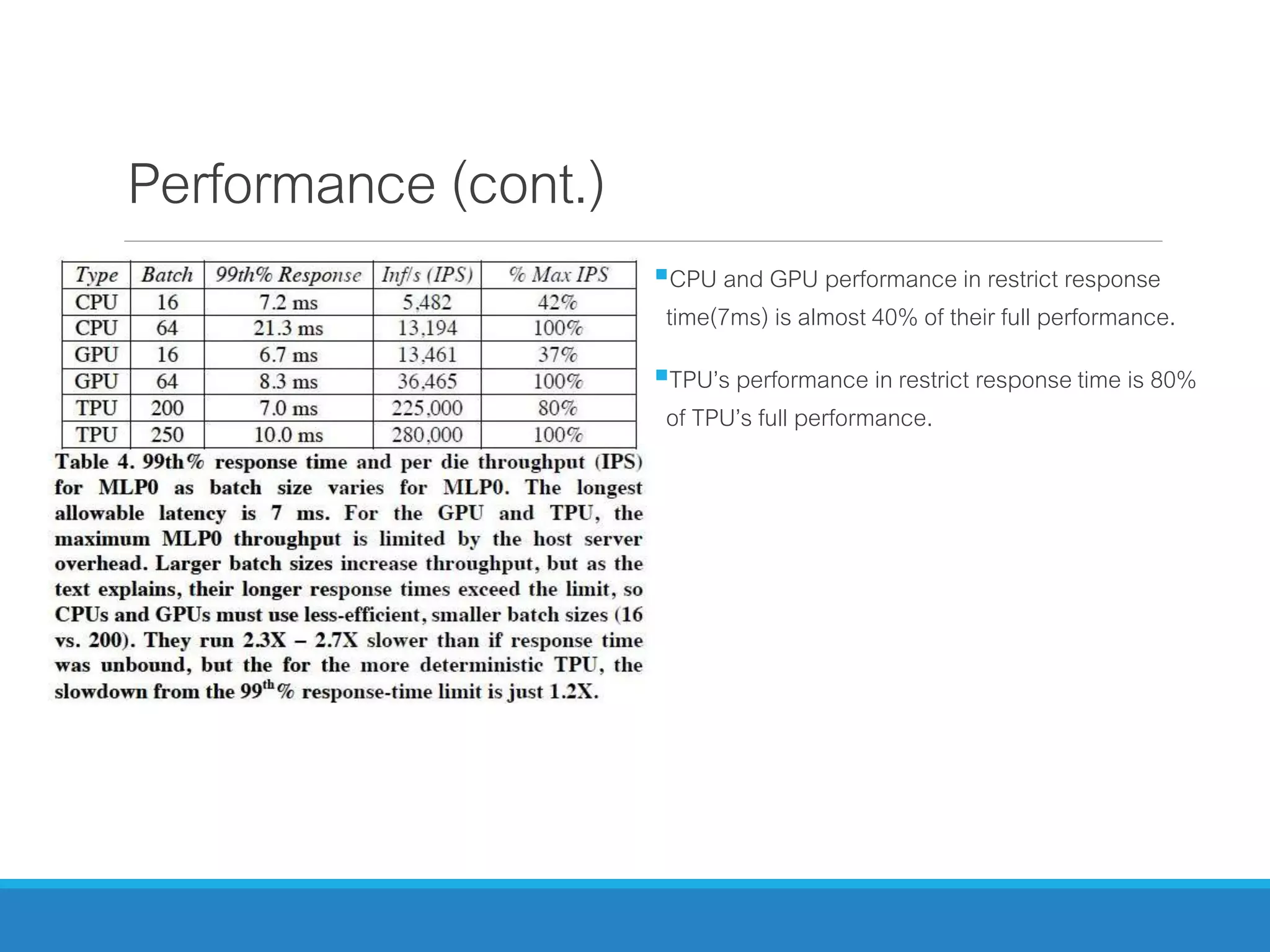 Performance (cont.)
CPU and GPU performance in restrict response
time(7ms) is almost 40% of their full performance.
TPU’s performance in restrict response time is 80%
of TPU’s full performance.
 