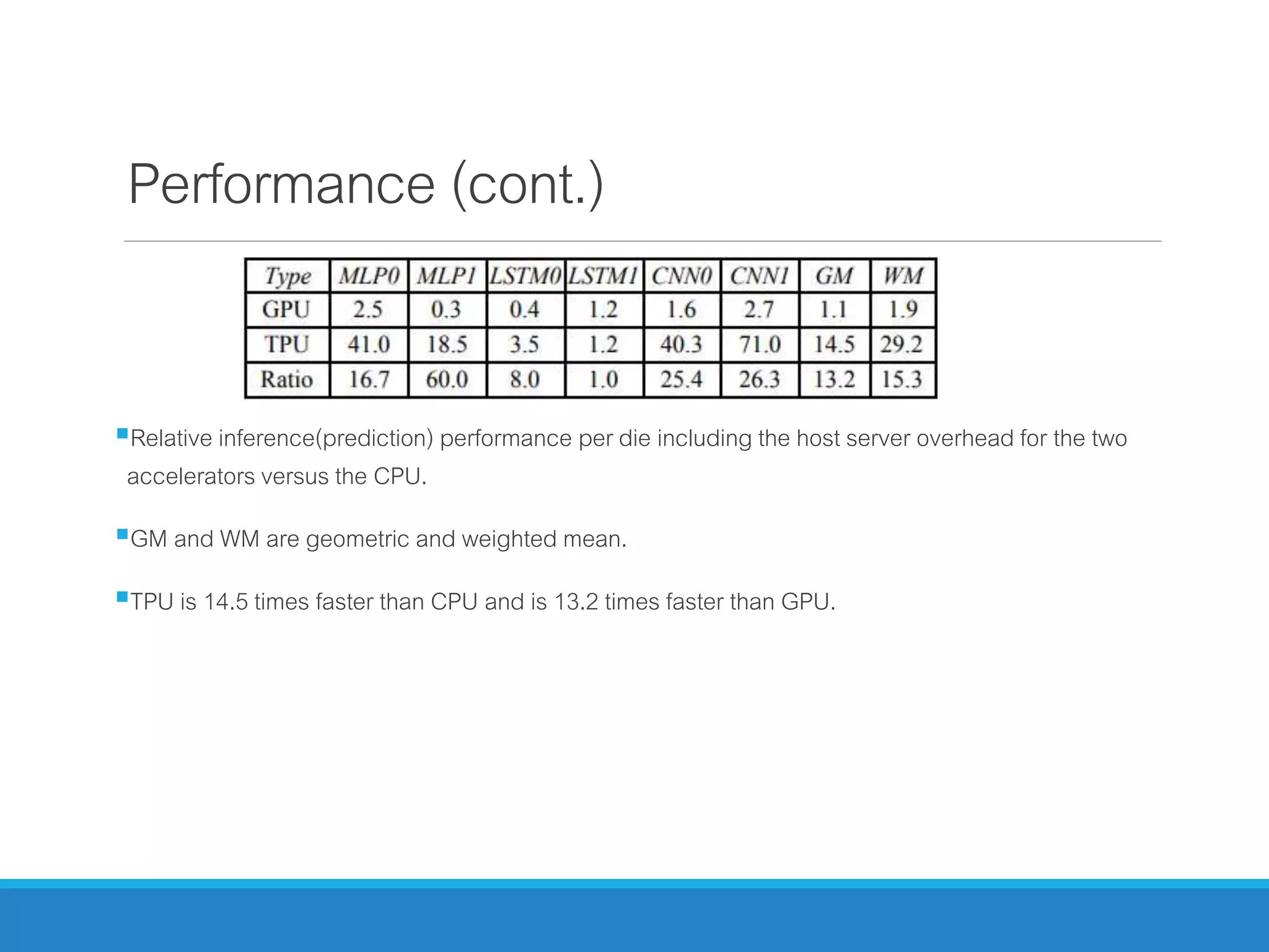 Performance (cont.)
Relative inference(prediction) performance per die including the host server overhead for the two
accelerators versus the CPU.
GM and WM are geometric and weighted mean.
TPU is 14.5 times faster than CPU and is 13.2 times faster than GPU.
 