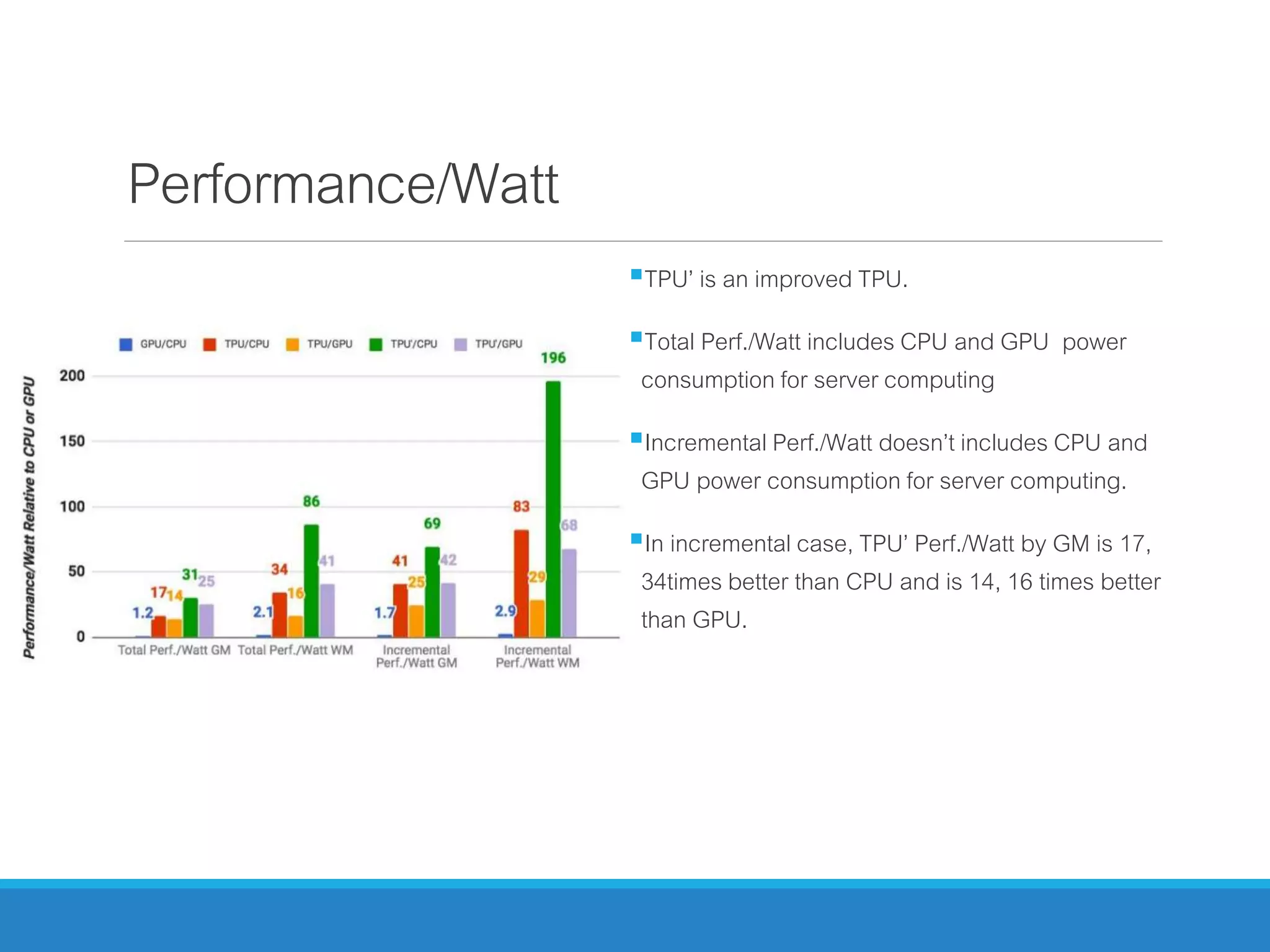 Performance/Watt
TPU’ is an improved TPU.
Total Perf./Watt includes CPU and GPU power
consumption for server computing
Incremental Perf./Watt doesn’t includes CPU and
GPU power consumption for server computing.
In incremental case, TPU’ Perf./Watt by GM is 17,
34times better than CPU and is 14, 16 times better
than GPU.
 