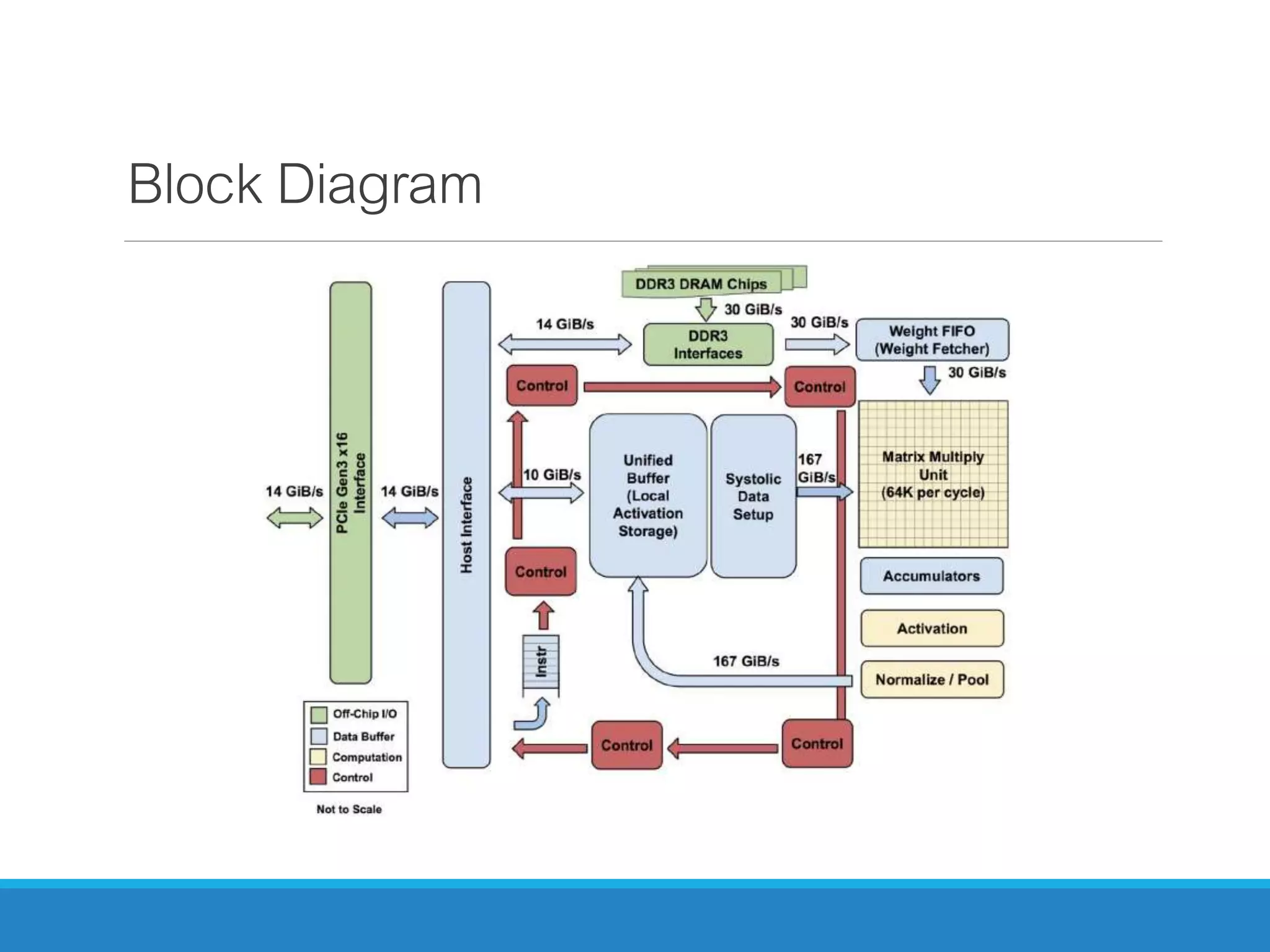 Block Diagram
 