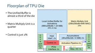 Tpu Server Layout In datacenter performance analysis of a tensor processing unit | PDF