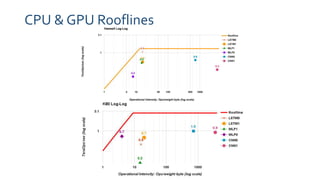 In datacenter performance analysis of a tensor processing unit | PDF
