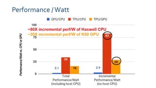 In datacenter performance analysis of a tensor processing unit | PDF