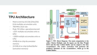 In-Datacenter Performance Analysis of a Tensor Processing Unit.pdf