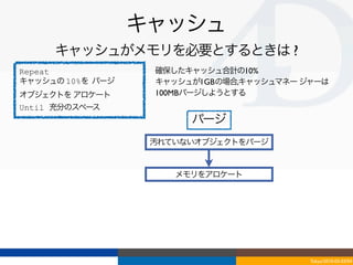 キャッシュ
     キャッシュがメモリを必要とするときは ?
Repeat             確保したキャッシュ合計の10%
キャッシュの 10%を パージ    キャッシュが1GBの場合,キャッシュマネー ジャーは
オブジェクトを アロケート      100MBパージしようとする
Until 充分のスペース
                        パージ
                   汚れていないオブジェクトをパージ


                      メモリをアロケート




                                          Tokyo/2010-03-03/04
 